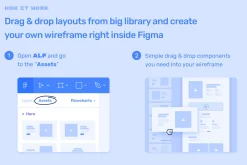 ALF Flowchart Wireframe Constructor