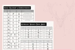 Astrology House Cheat Sheet Beginner