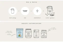 Baking Ingredients Recipe Creator