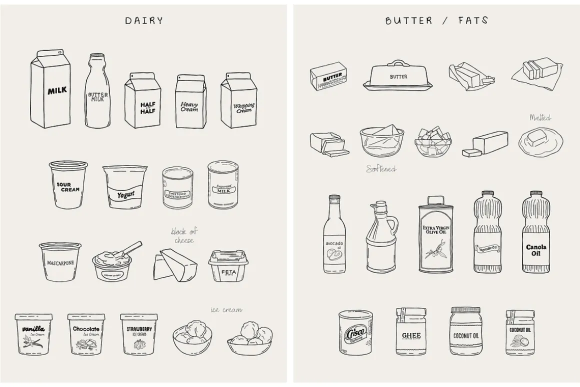 Baking Ingredients Recipe Creator
