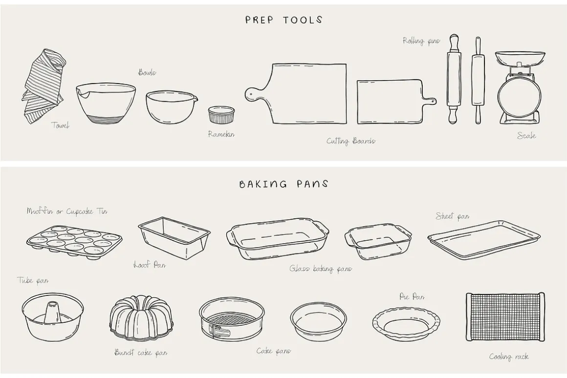 Baking Ingredients Recipe Creator