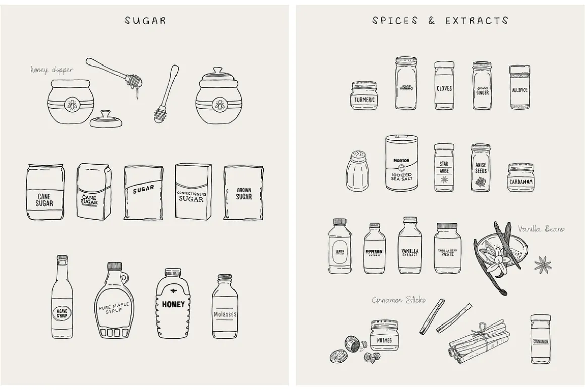 Baking Ingredients Recipe Creator
