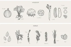 Baking Ingredients Recipe Creator