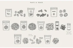 Baking Ingredients Recipe Creator
