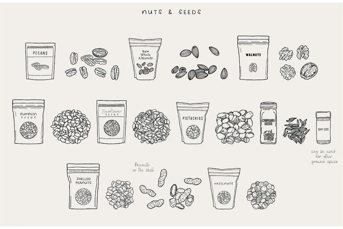 Baking Ingredients Recipe Creator