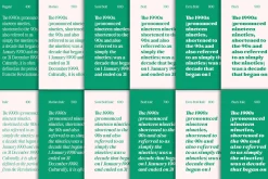 Behind The Nineties 12 Fonts + VFs
