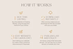Coaching Website Template Canva Site