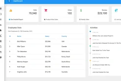 Dashboard-Sales Dashboard Template