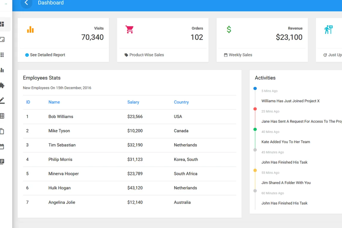 Dashboard-Sales Dashboard Template