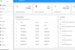 Dashboard-Sales Dashboard Template