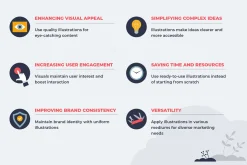 Digital Marketing Concepts