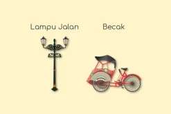 Jogjakarta City of Indonesia Vector