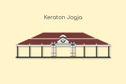 Jogjakarta City of Indonesia Vector