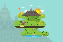 Jogjakarta City of Indonesia Vector