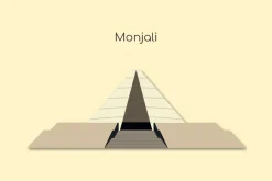 Jogjakarta City of Indonesia Vector