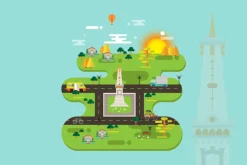 Jogjakarta City of Indonesia Vector