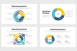 Marketing Flywheel