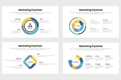 Marketing Flywheel