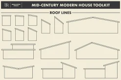 Mid-Century Modern House Toolkit