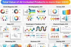 3500+ Presentation Templates Bundle!