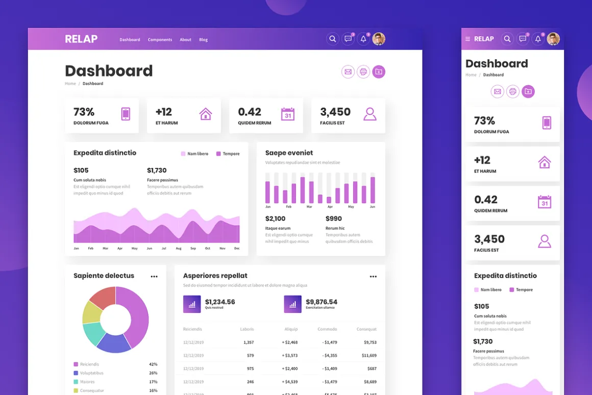 RELAP – Responsive Landing Pages