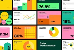 Sales Performance GSlides, PPoint