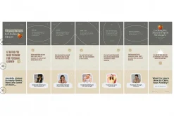 Step-By-Step Coaching Carousel CANVA