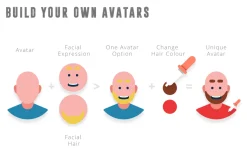 Unlimited Avatar Creator Kit